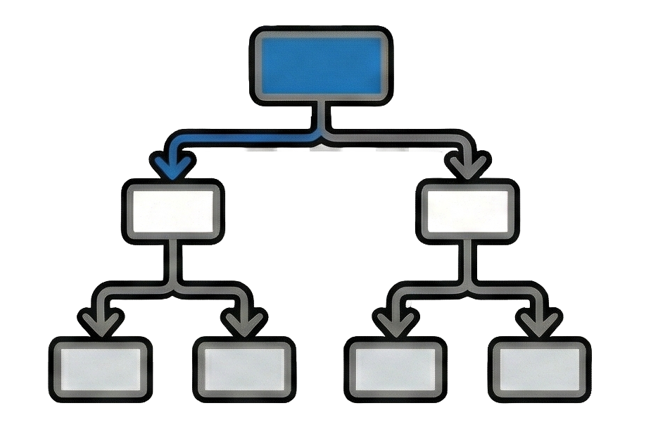 Ein Flussdiagramm mit einem blauen Rechteck an der Spitze, das in zwei weitere Rechtecke aufgeteilt ist. Diese sind verbunden mit Pfeilen zu jeweils zwei weiteren Rechtecken darunter, insgesamt vier untergeordnete Kästchen.