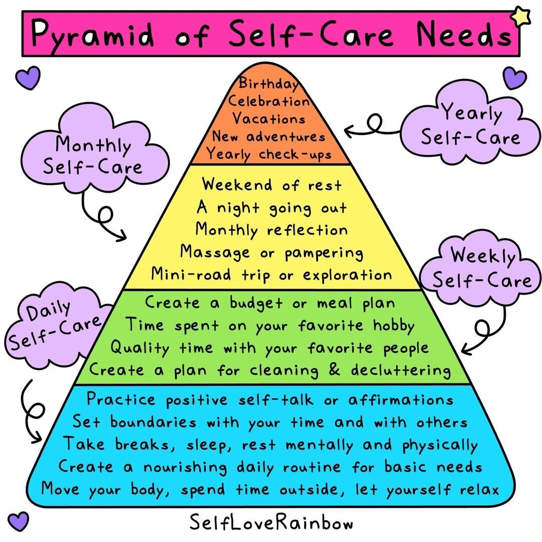 &ldquo;A very general outline on what self-care can look like! The great thing about self-care is that it centers on YOU and because of that, every person's self-care is unique.&rdquo;

Repost from @selfloverainbow

Please note this content is for en