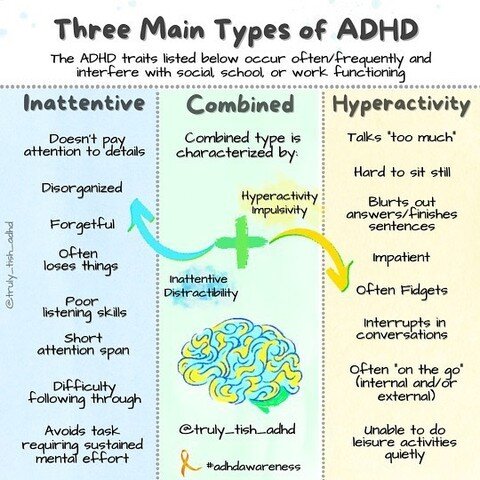 &ldquo;💡The three MAIN types of ADHD:

1️⃣ Combined type -
This ADHD type is characterized by impulsive and hyperactive behaviors as well as inattention and distractibility.

2️⃣ Impulsive/hyperactive type - This type of ADHD is characterized by imp