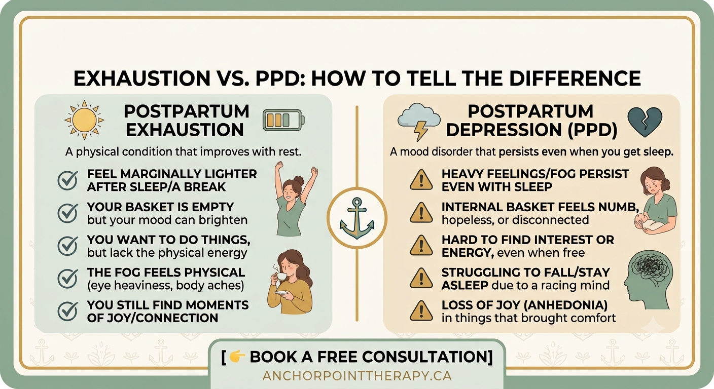 Am I Suffering from Postpartum Depression or Just Exhausted? How to Tell the Difference