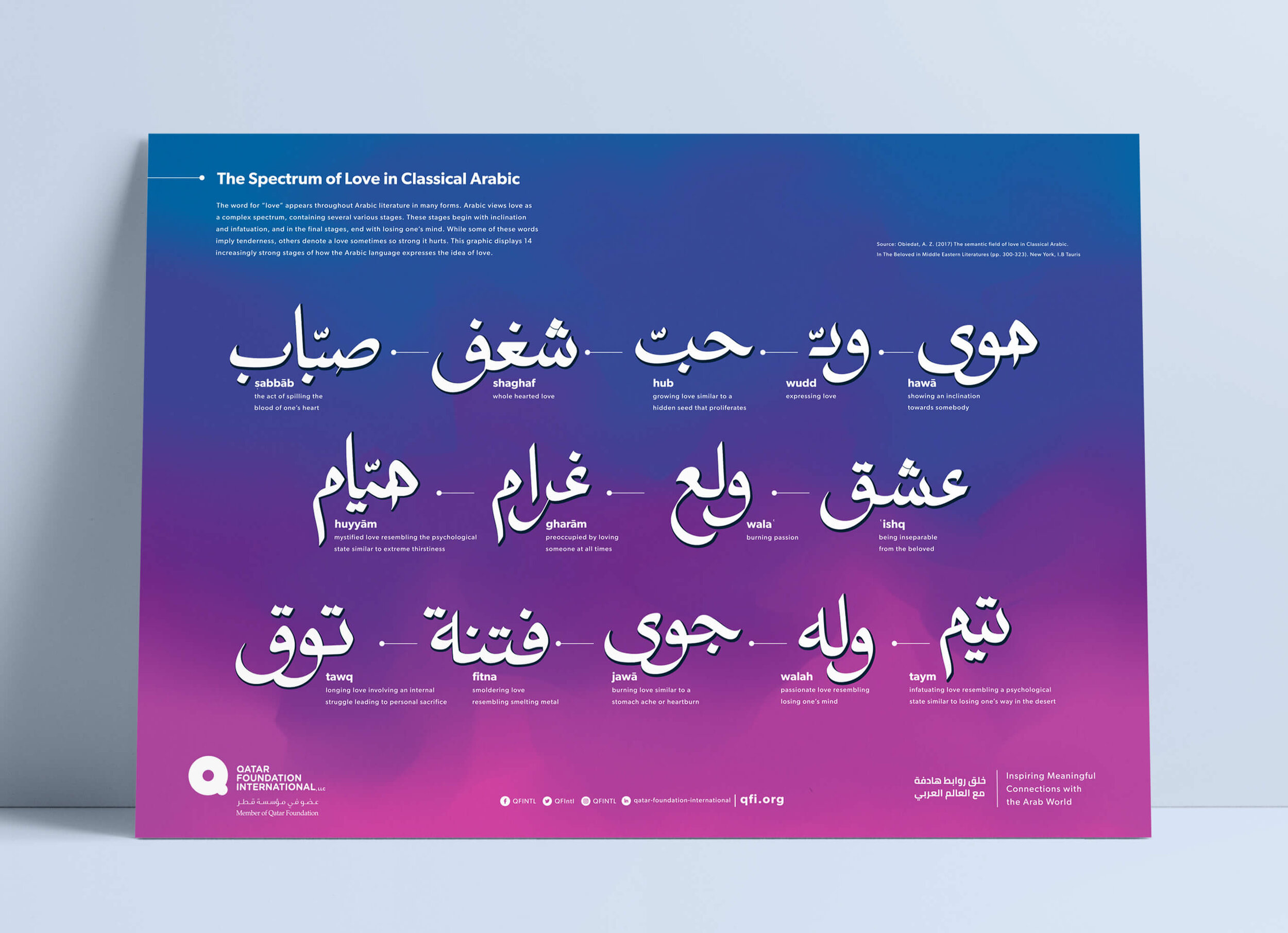 Infographic Series | Design Management