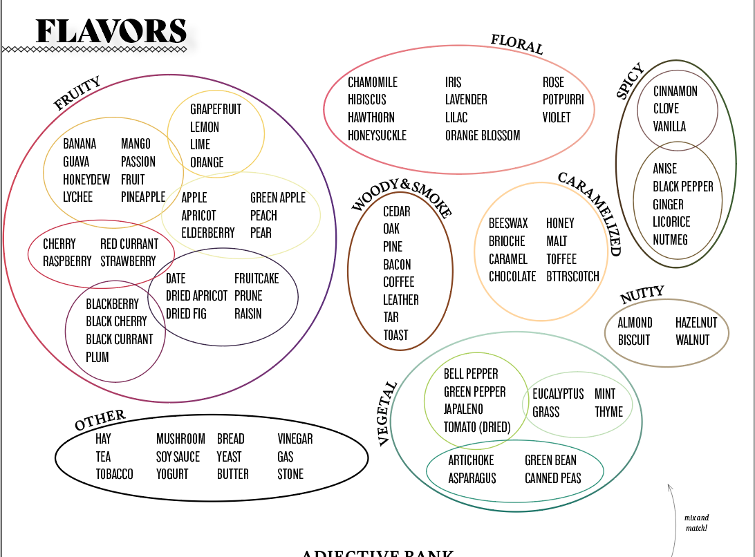 Deductive Tasting Graphic Design Deductive Tasting Graphic Design