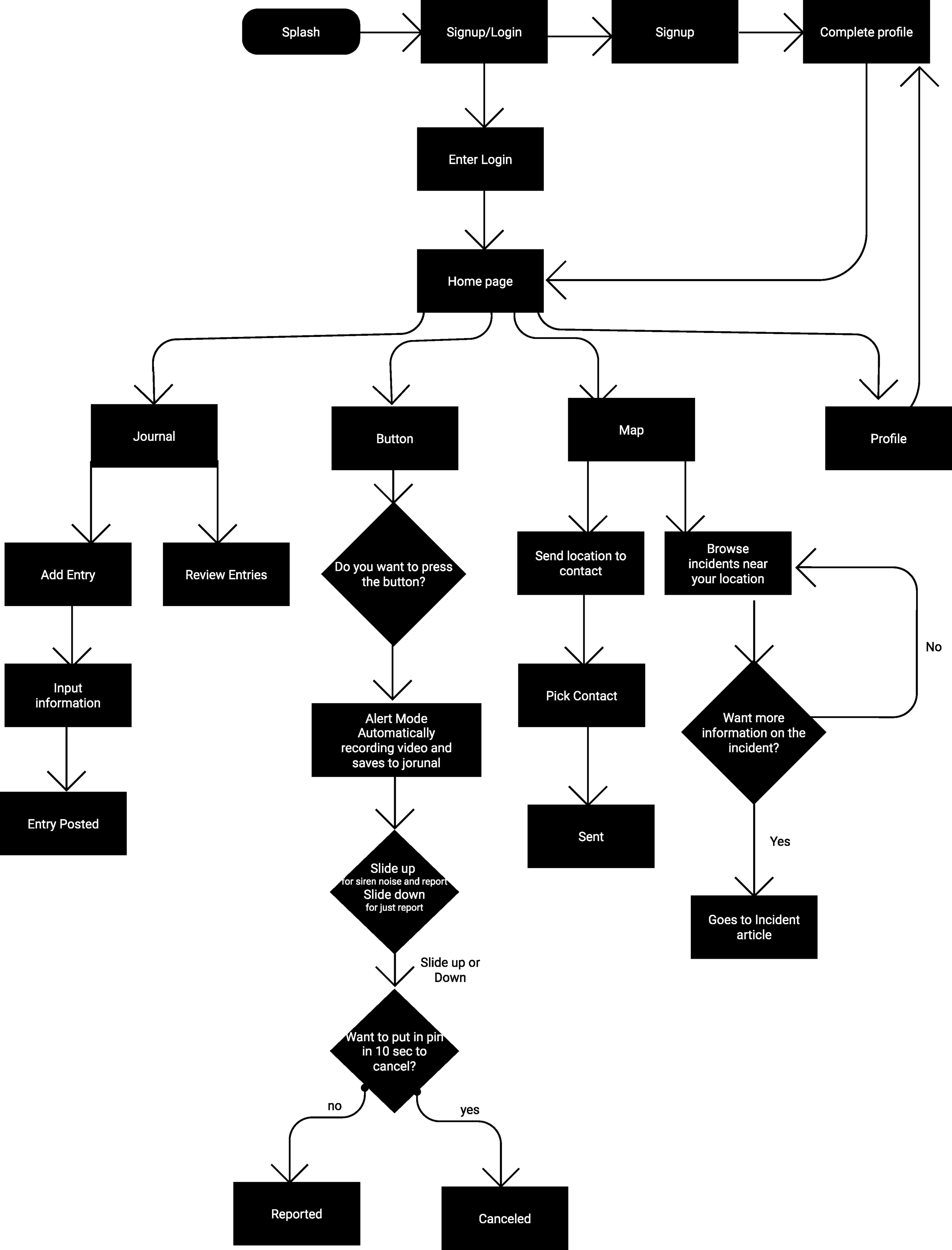Flow Chart (Copy).png