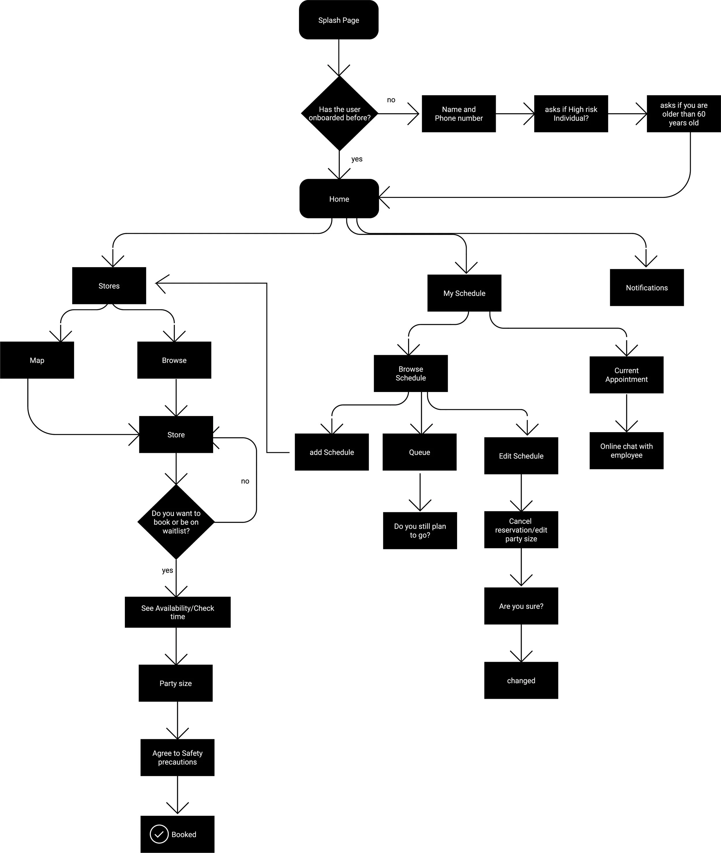 Flow Chart (Copy)-4.jpg