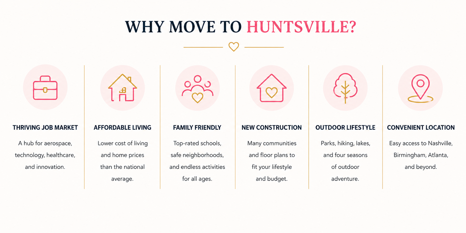 "Hi, I'm Brandi Hernandez, a Huntsville Realtor®, Relocation Specialist, and founder of Coffee, Keys & Contracts. I help buyers, sellers, and families relocating to North Alabama navigate the real estate process with confidence.