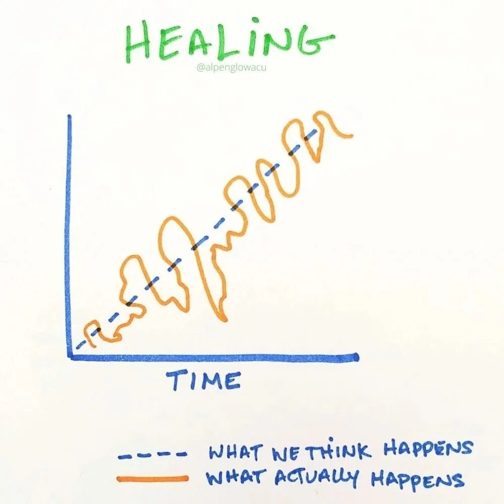 Healing is not linear