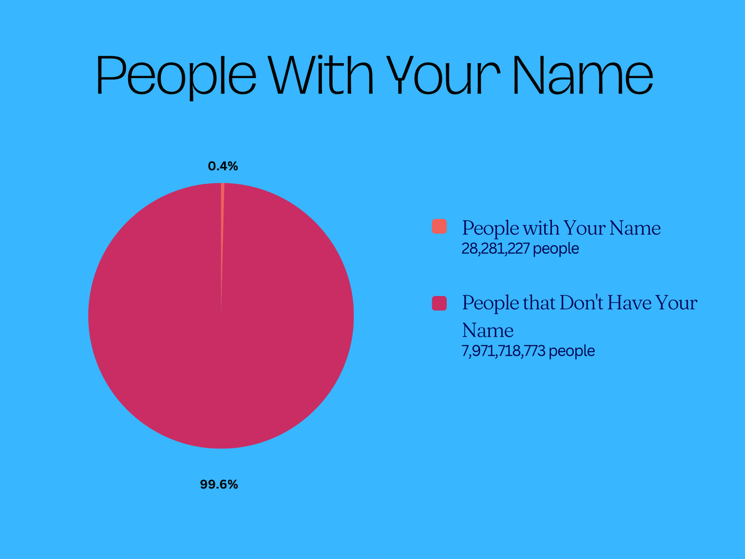 How Many People Have My Name?: Original Research & Analysis ...