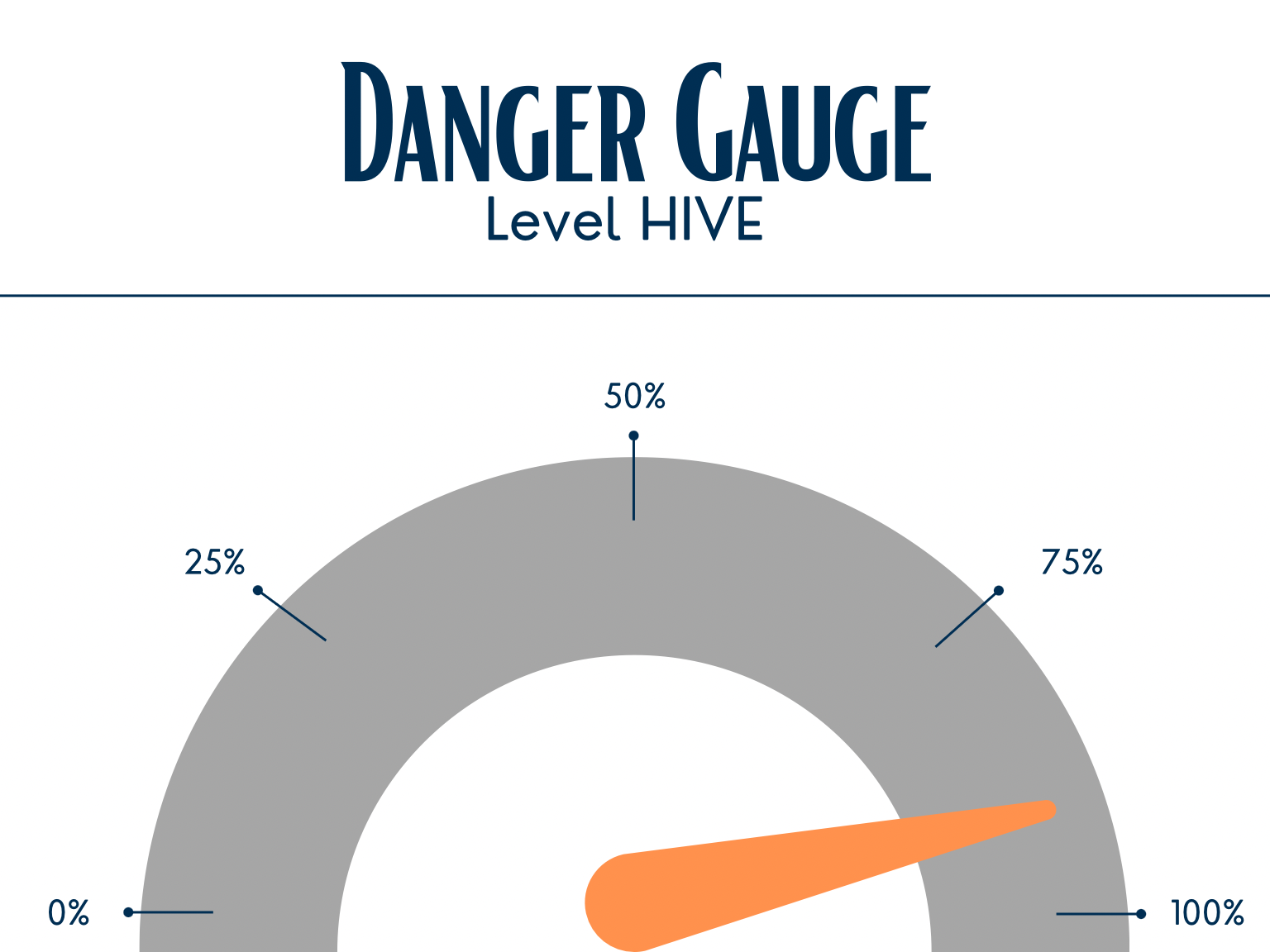 Level γ  Enigmatic Levels of The Backrooms 