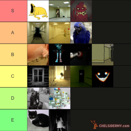 Create a Enigmatic Backrooms Wikidot Levels Tier List - TierMaker