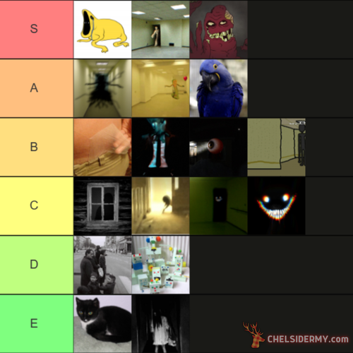 Backrooms Negative Levels Tier List