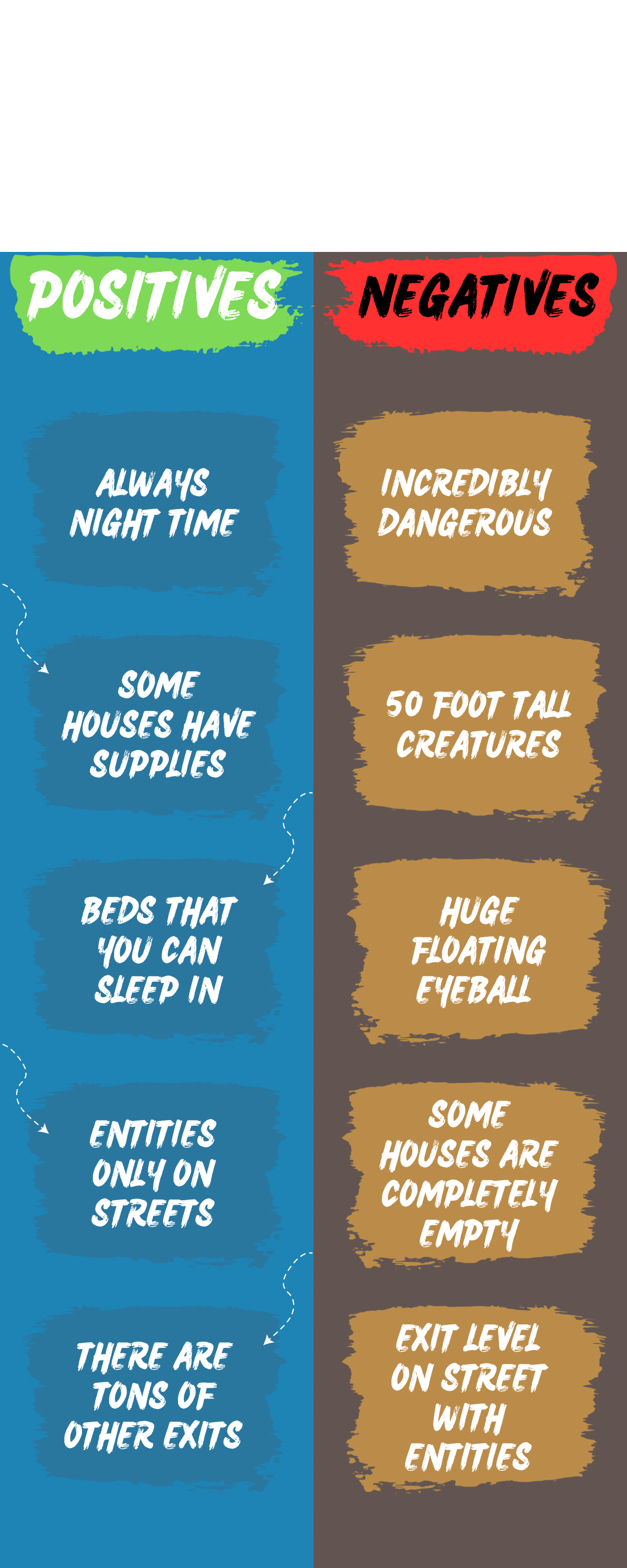 Negative Backrooms Levels Explained (FINAL) 