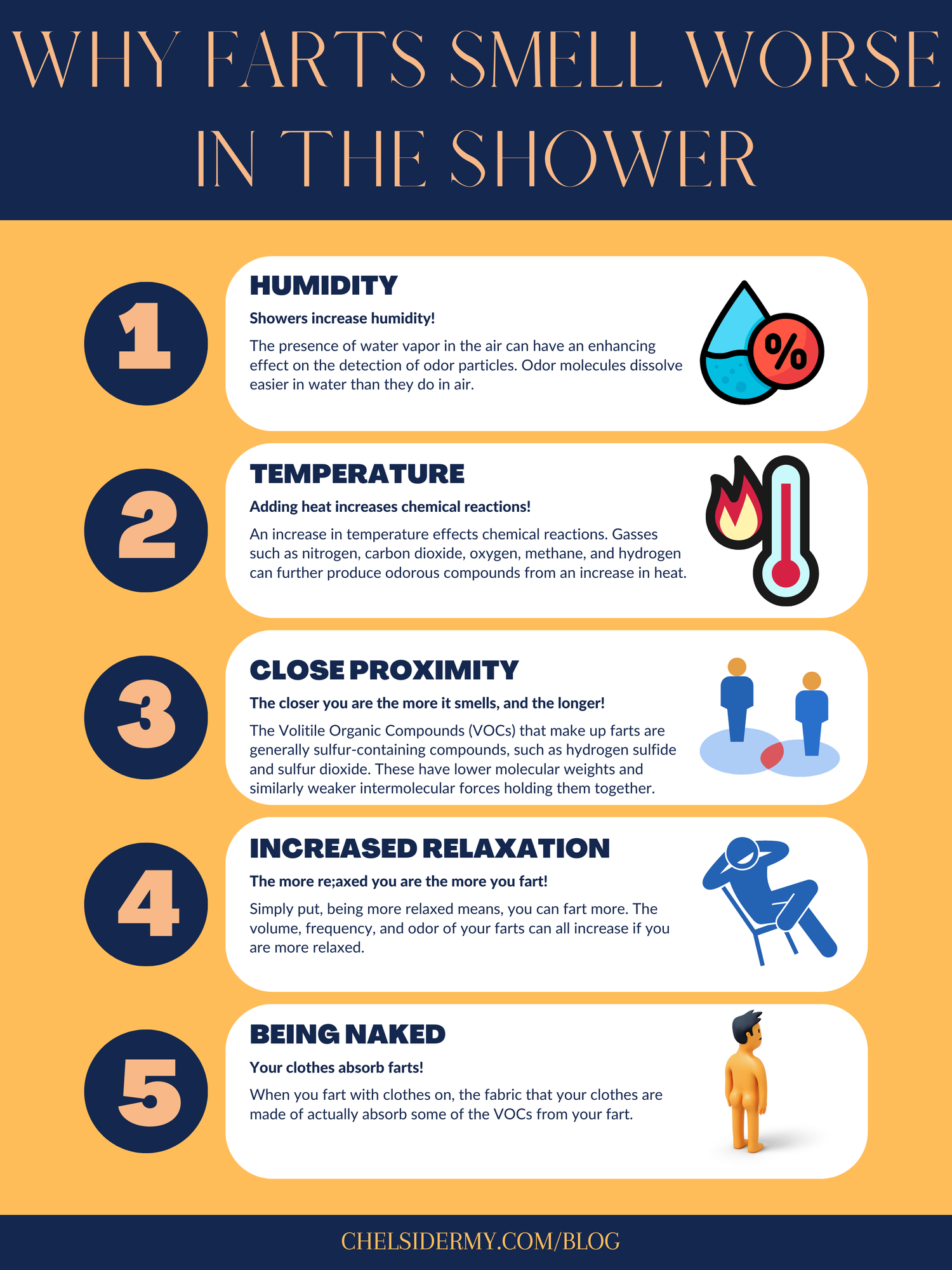 Why do Farts Smell Worse in the Shower? The Real Science