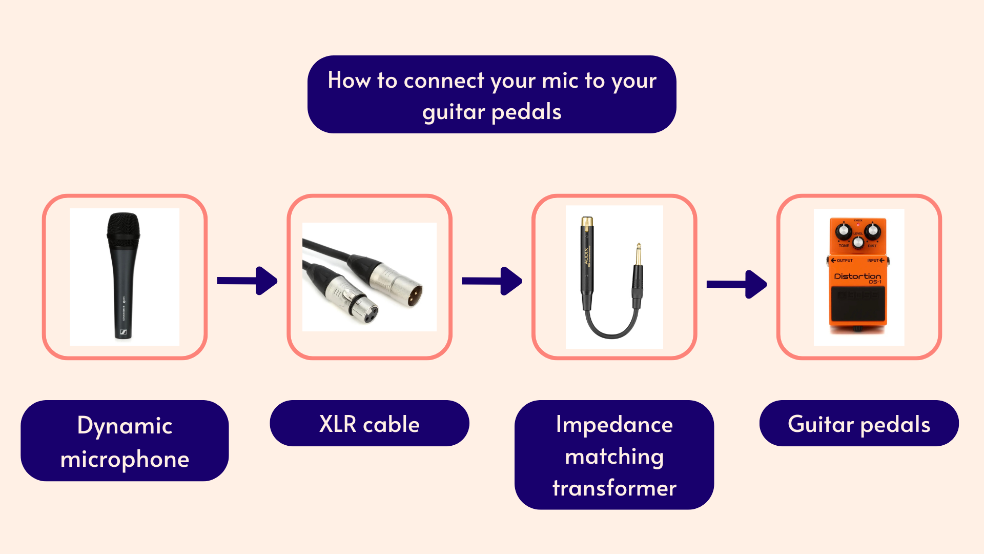 The 10 most-read stories of 2025 on DIY Music Guide