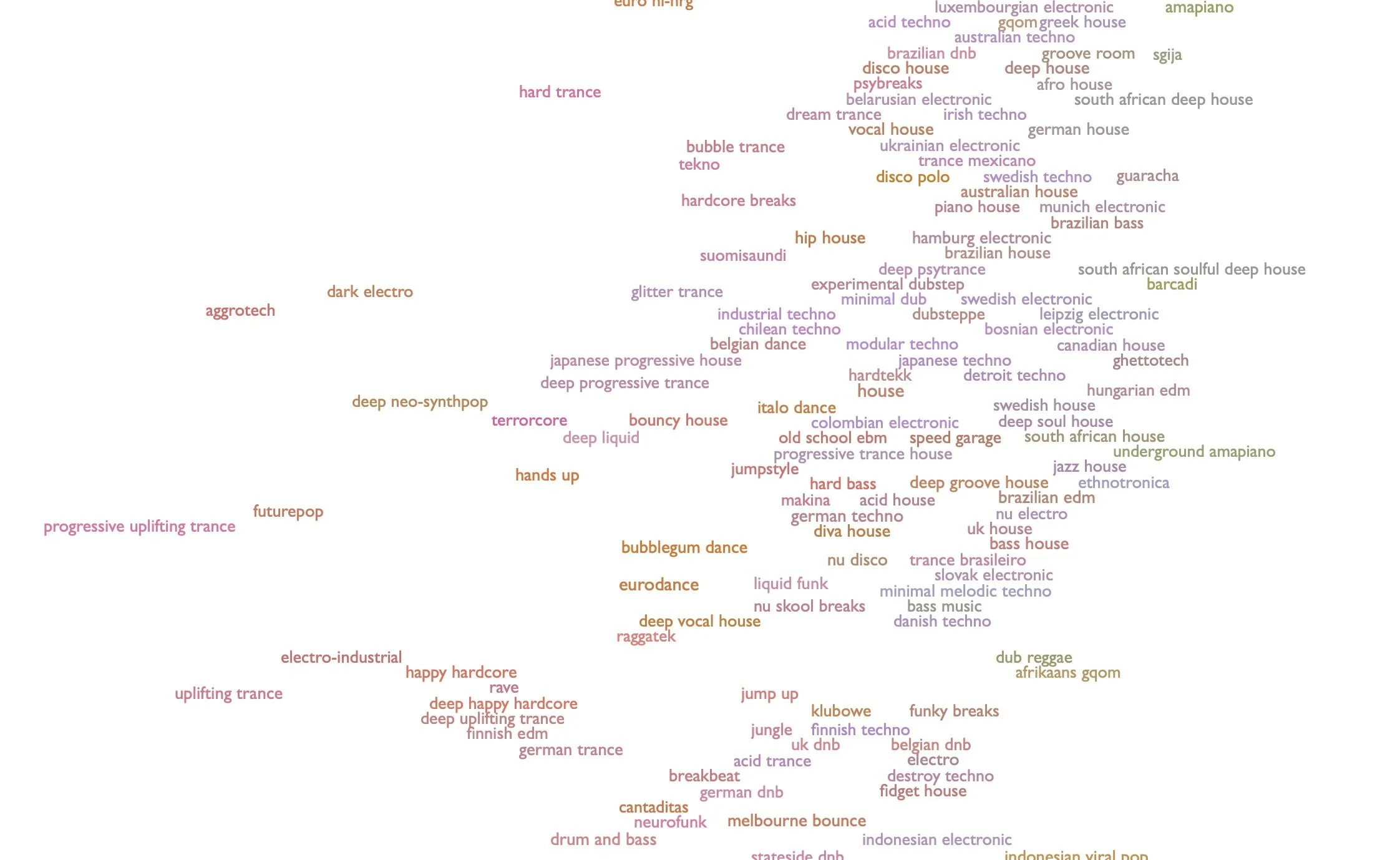 The genre cloud of music available at everynoise.com