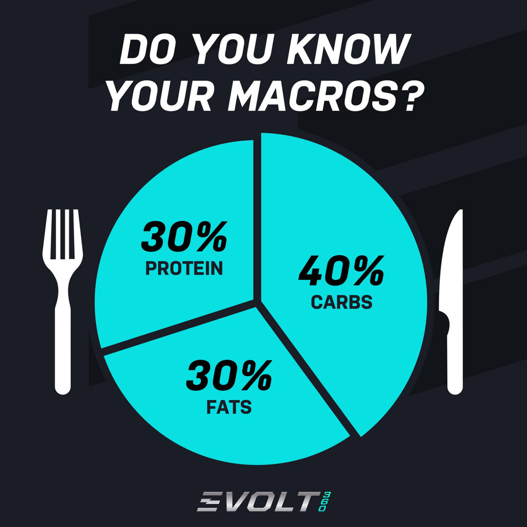 Understanding what your nutrition requirements are can be really confusing at the best of times.​​​​​​​​
​​​​​​​​
The Evolt Active App can give you individualized suggestions based on your body composition from your Evolt 360 scan, your goal, body ty