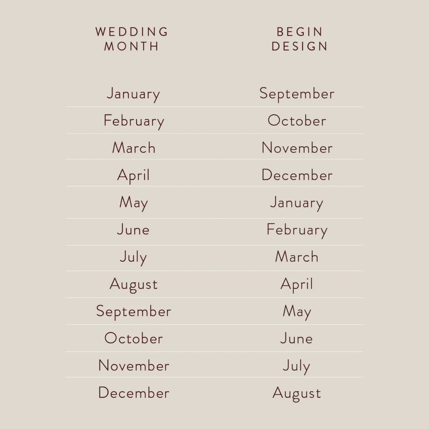 Have you booked your wedding stationery yet? 💌

Timings were something that I definitely struggled with when planning my own wedding. There is no guide to tell you when to book all the different elements of your wedding so I&rsquo;ve shared this han