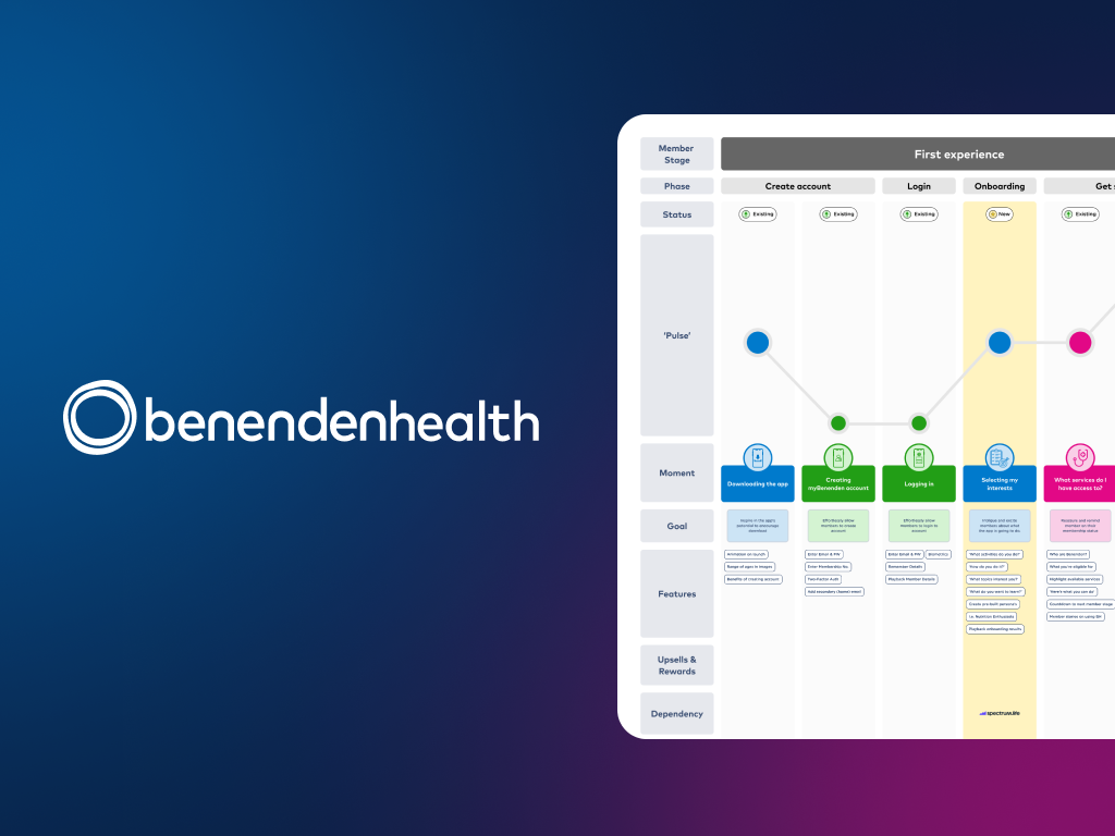 Benenden - Reimagining Moments in Healthcare