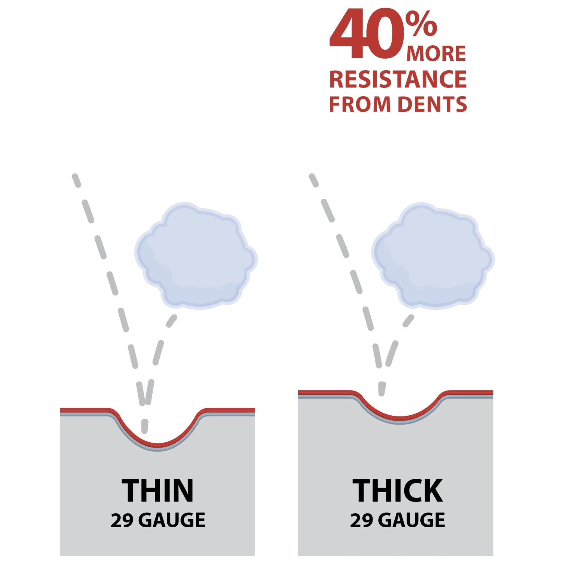 Pole Barn Building Package — Tailored Construction, LLC