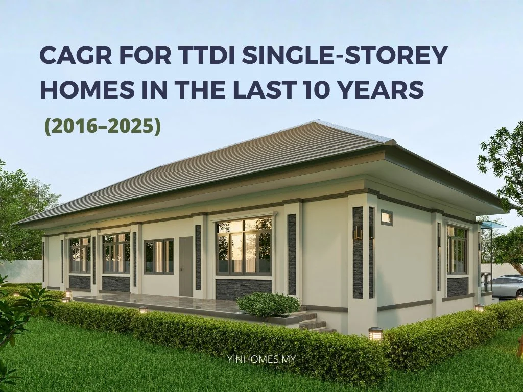CAGR for TTDI Single-Storey Homes in the Last 10 Years (2016–2025 ...