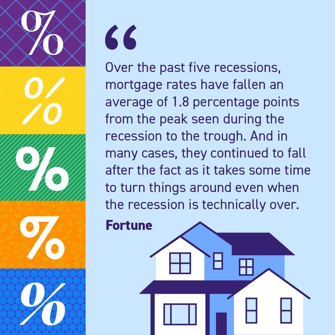 If you&rsquo;re wondering what a recession would mean for the housing market, here&rsquo;s what you need to know. Historically, data tells us mortgage rates have fallen during previous recessions. There&rsquo;s no guarantee rates will fall this time,