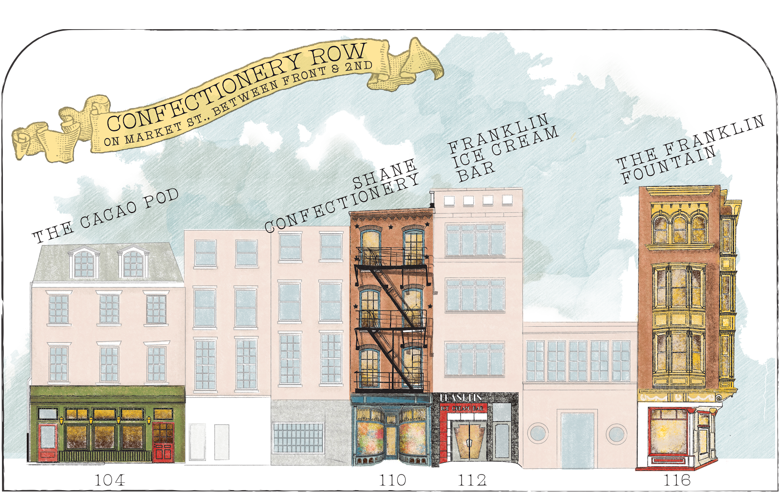 Sweet Stories of Philadelphia