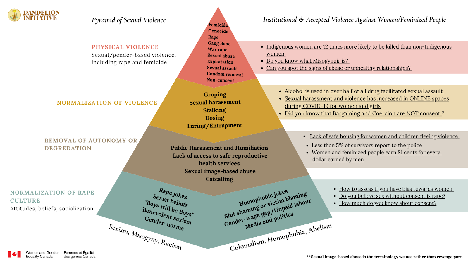 Pyramid-of-Rape-Culture-2021.png