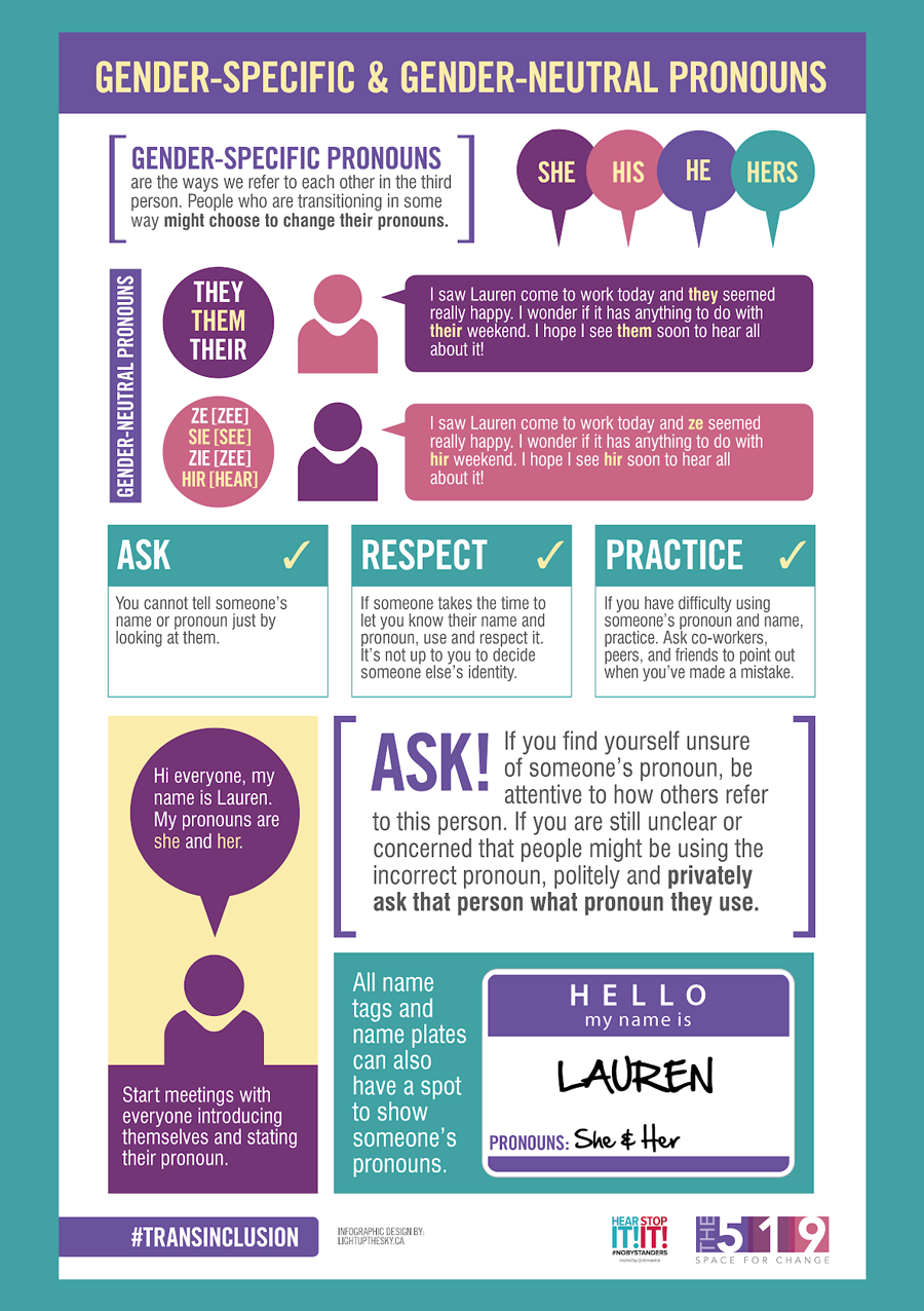 519_Infographic_Pronouns.png