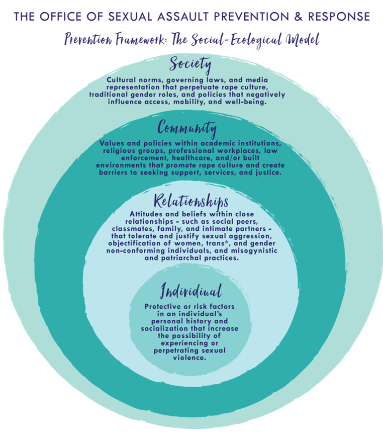 EBI - SocialEcological Model.png
