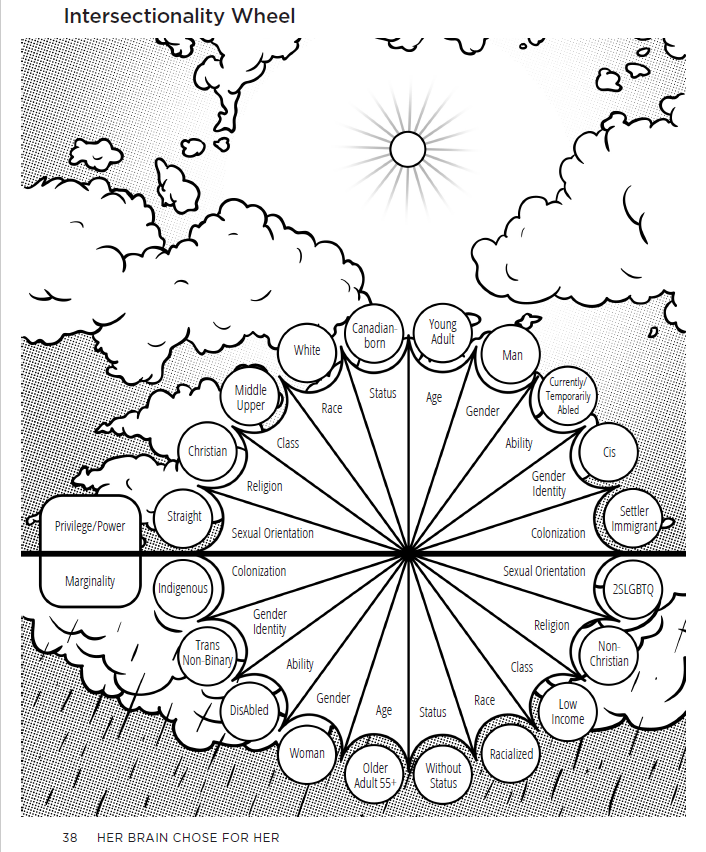 intersectionality-wheel.png
