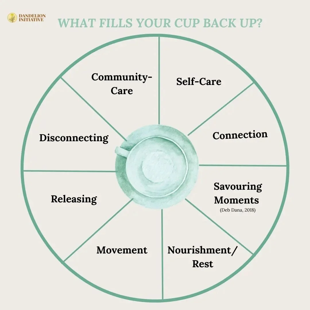 We've been engaged in our MOTHS cohort since the new year and it has been such a meaningful, empowering and fulfilling experience for us all. 

As women, non-binary folks and care professionals we are required to care for others first, and this shoul