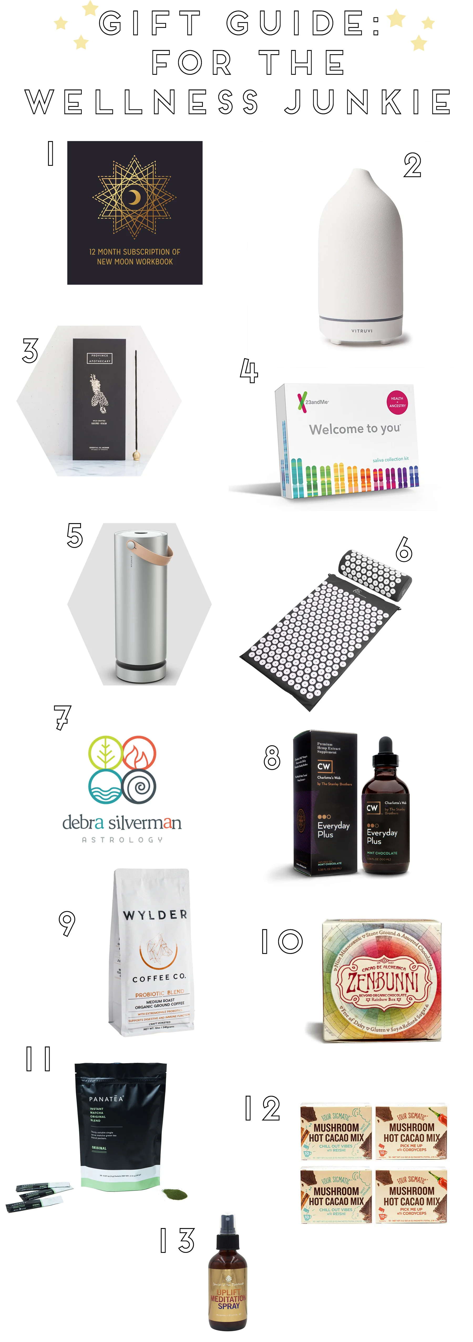 giftguide_wellnessjunkie