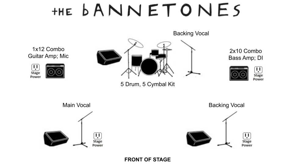 Stage Plot.png