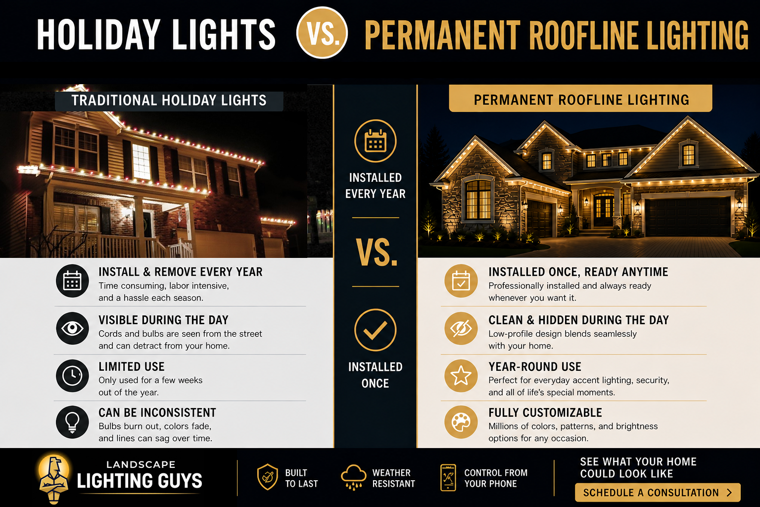 Permanent Roofline Lighting vs. Traditional Holiday Lights