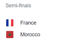 Semi-finals: France vs Morocco