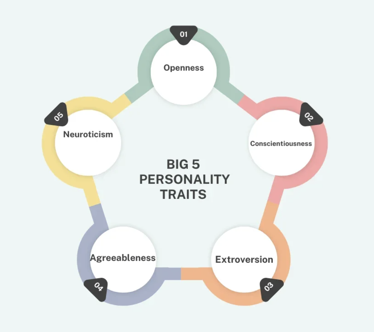 Connais-toi toi-même — le test de personnalité que j'utilise avec mes clients