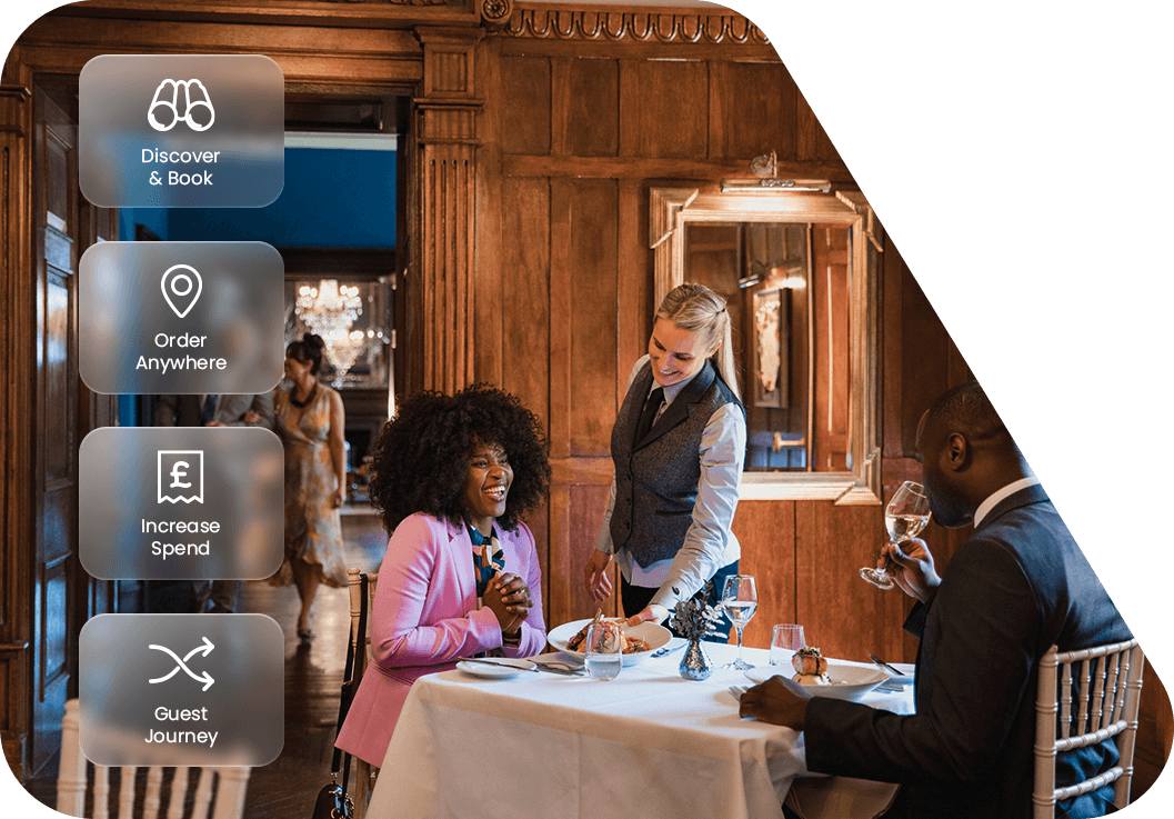 Hotel waiter serving guests in an elegant restaurant, with icons highlighting digital booking, mobile ordering and increased guest spend.