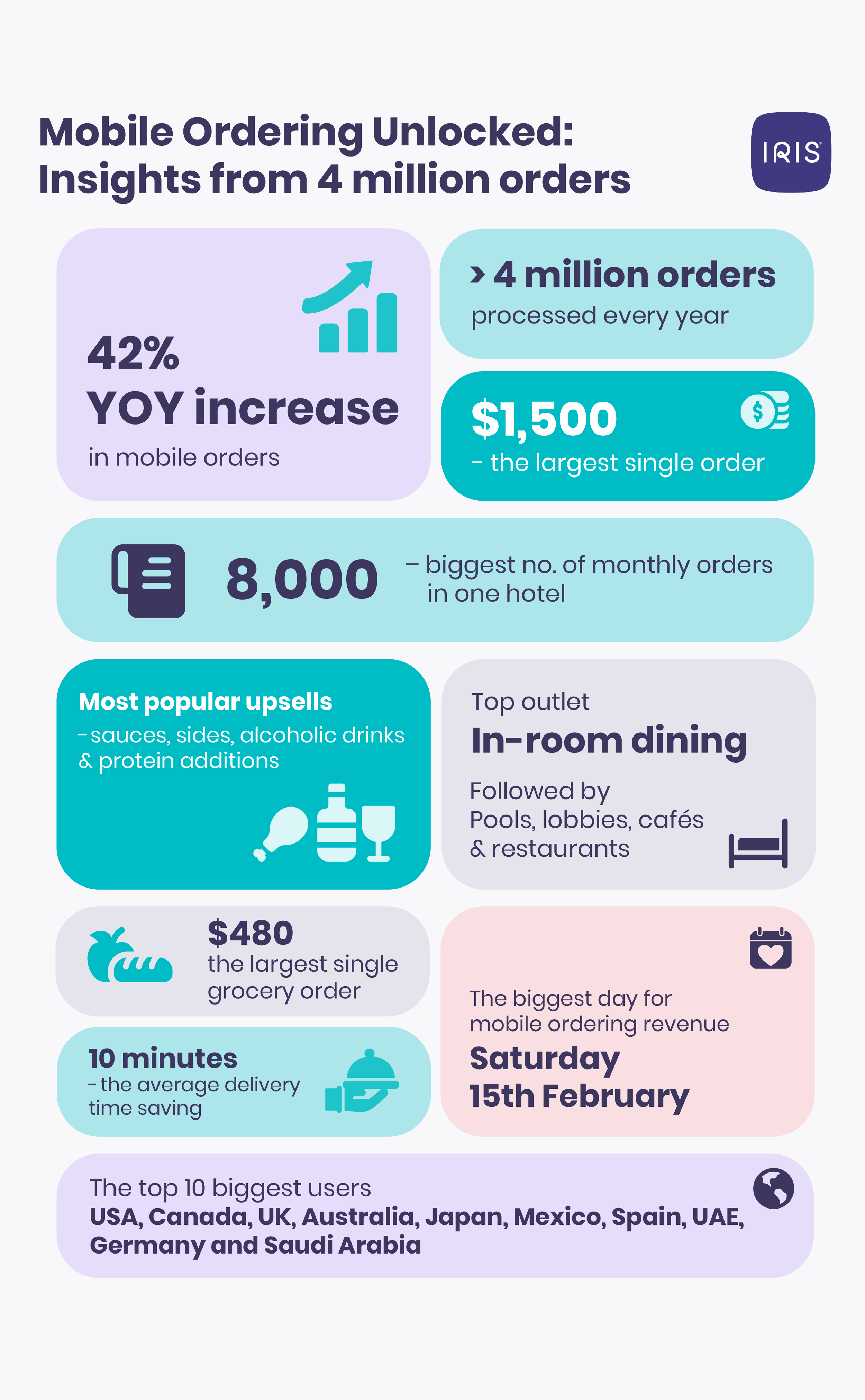 Benefits of mobile ordering