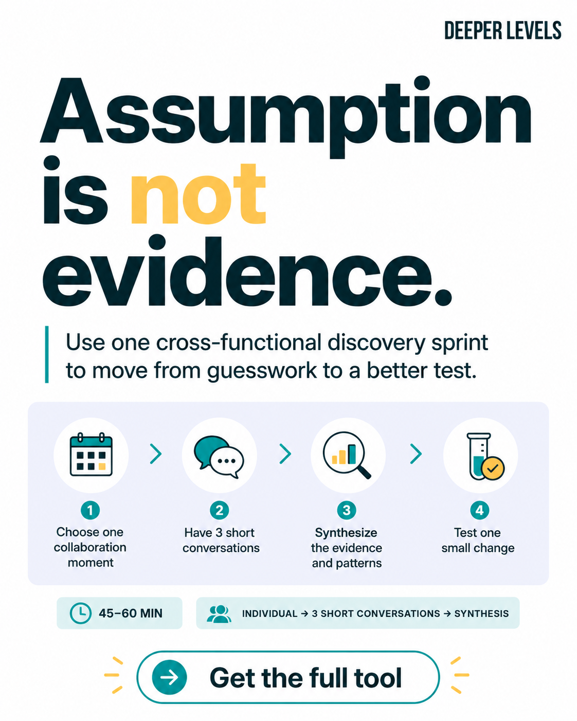 Improve Collaboration with Discovery Sprints