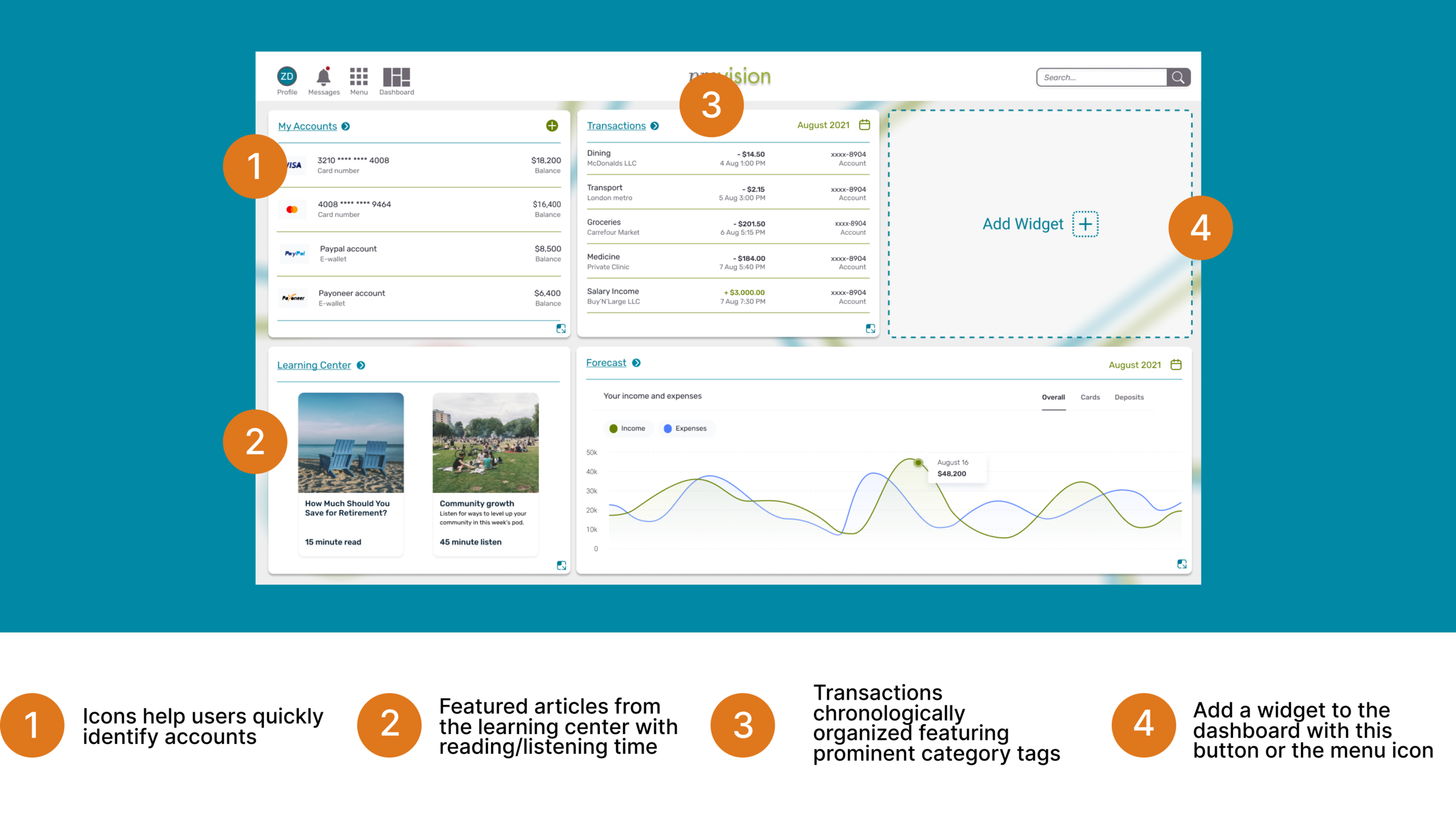 Annotated Wireframes 4@2x.png