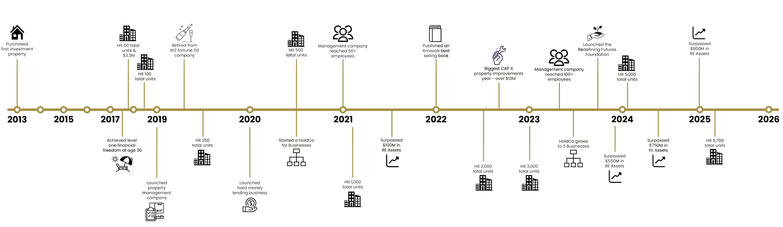 logan timeline update.png