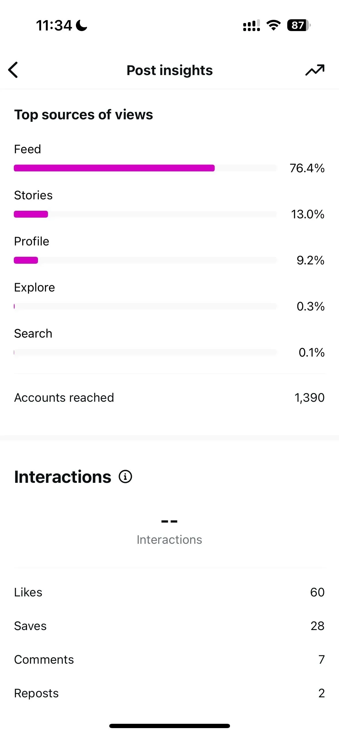 Is Instagram Shadowbanning you?