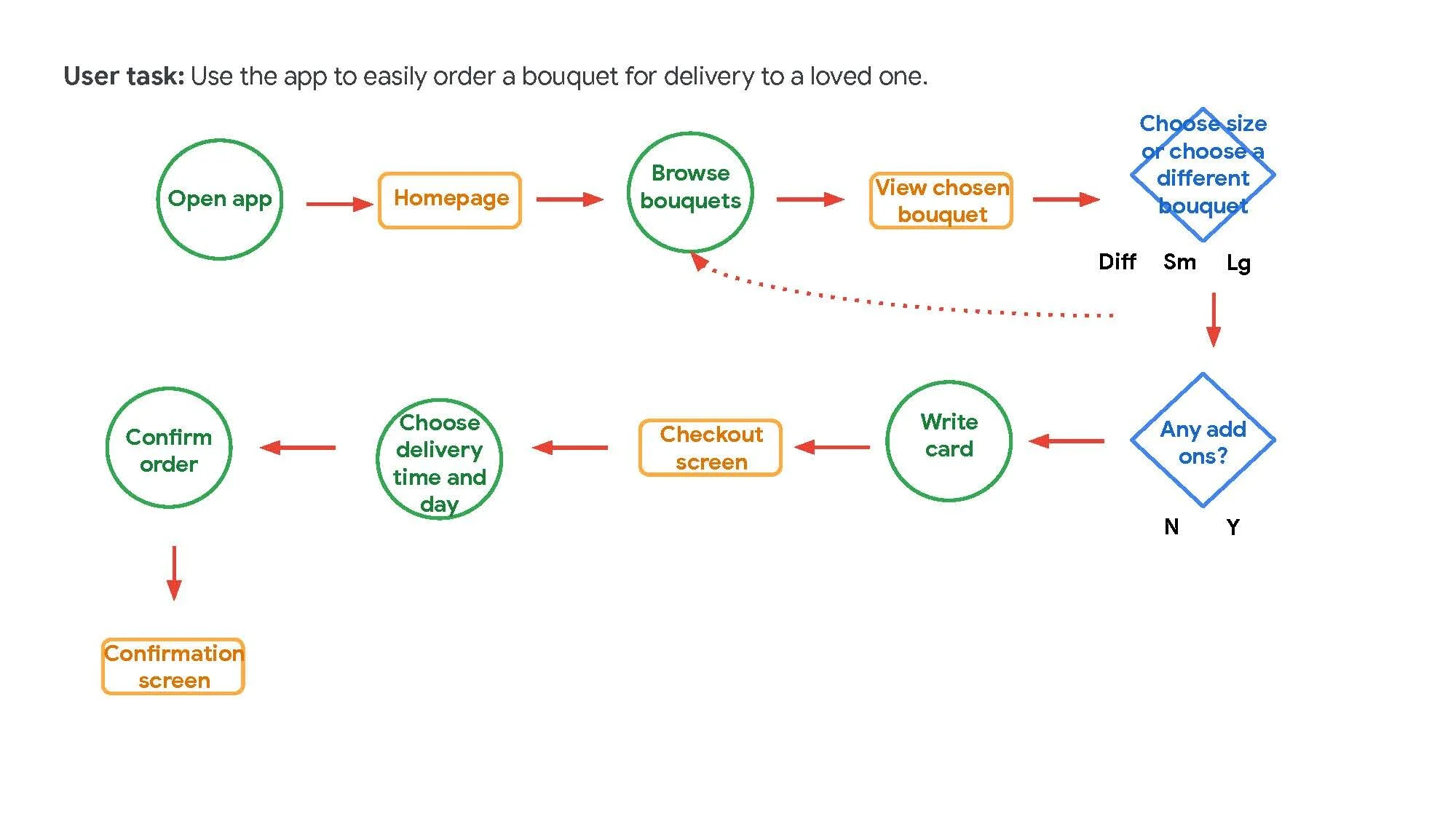 User Flow (1)_Page_2.jpg