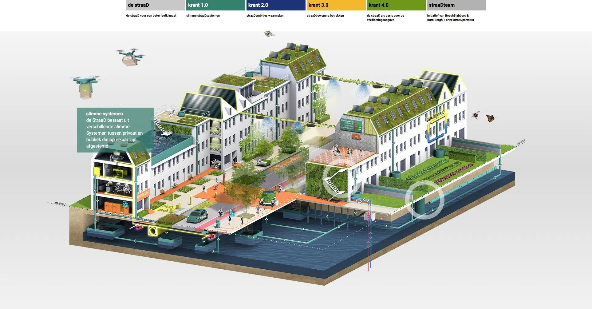 Nieuwsflits: AANKEILEN -VANAVOND THEMA WATER - SPONS