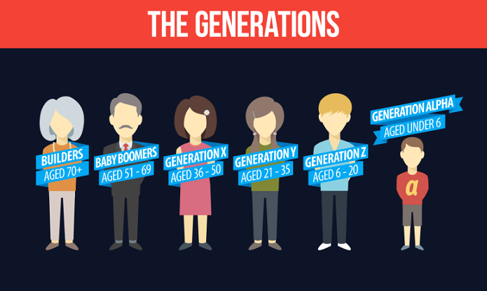 An Actual Guide to Generation Labeling&nbsp;