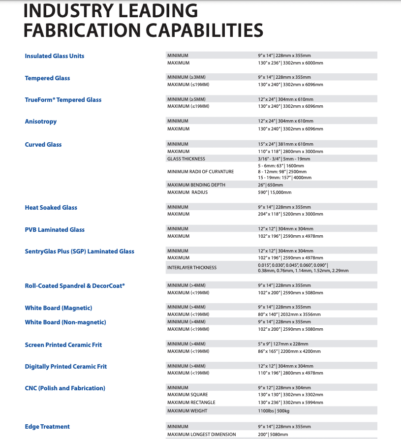 Vitrum Glass Size Capabilities Jumbo Oversized Glass.png