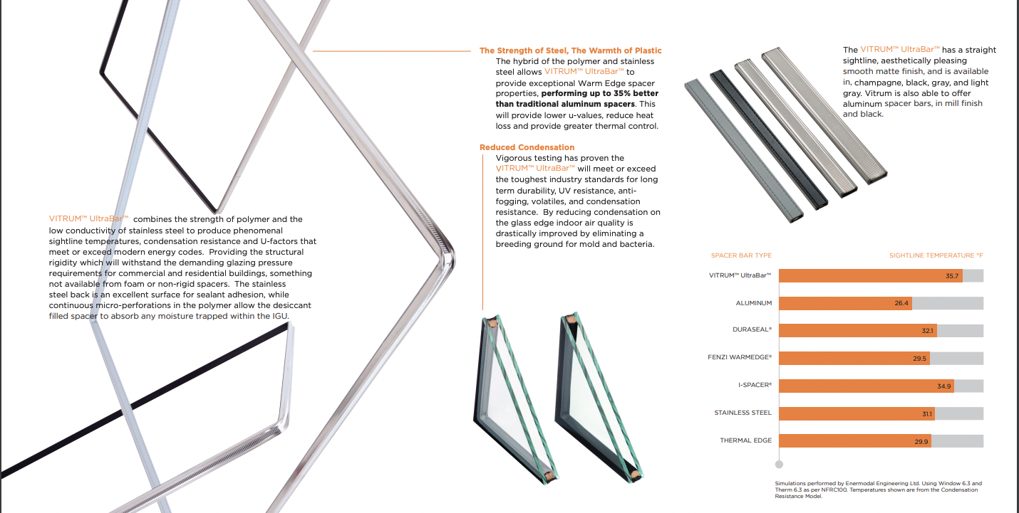 Vitrum Glass NFRC Title 24 Energy Efficient Spacer Bar.png