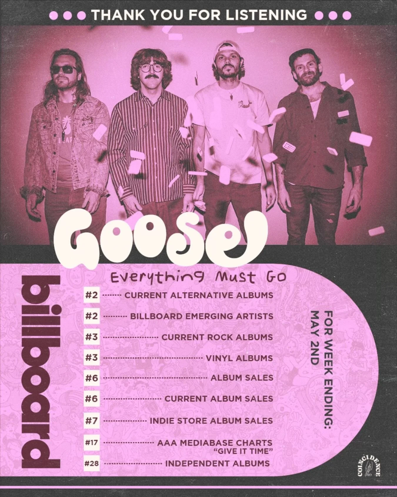 Huge Congratulations to Goose!

Thanks to you, &lsquo;Everything Must Go&rsquo; debuted on the Billboard charts, including the #2 Emerging Artist, #3 in Vinyl Sales, and #6 in Album Sales! 🚀📈

Hit the link in bio to keep listening and sharing, and 