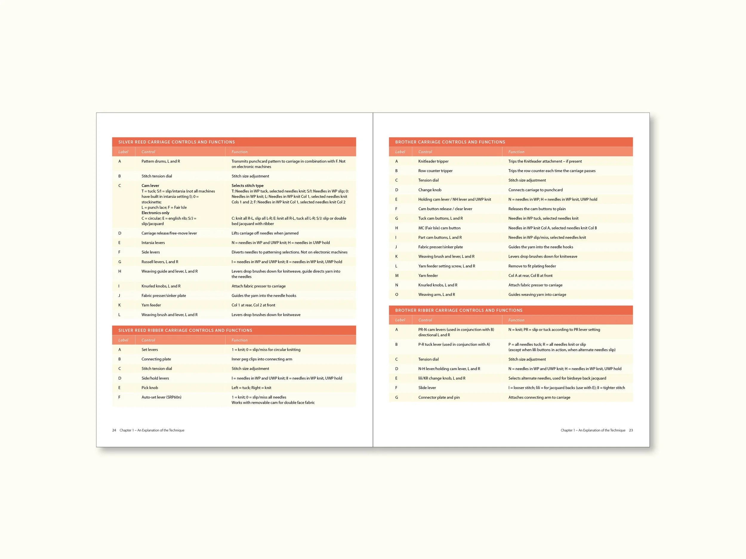 Design_by_Emilia_Machine_Knitters_Guide_to_partial_Knitting_05.jpg