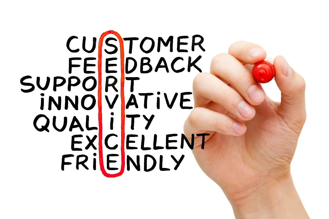 Whose business is customer service?