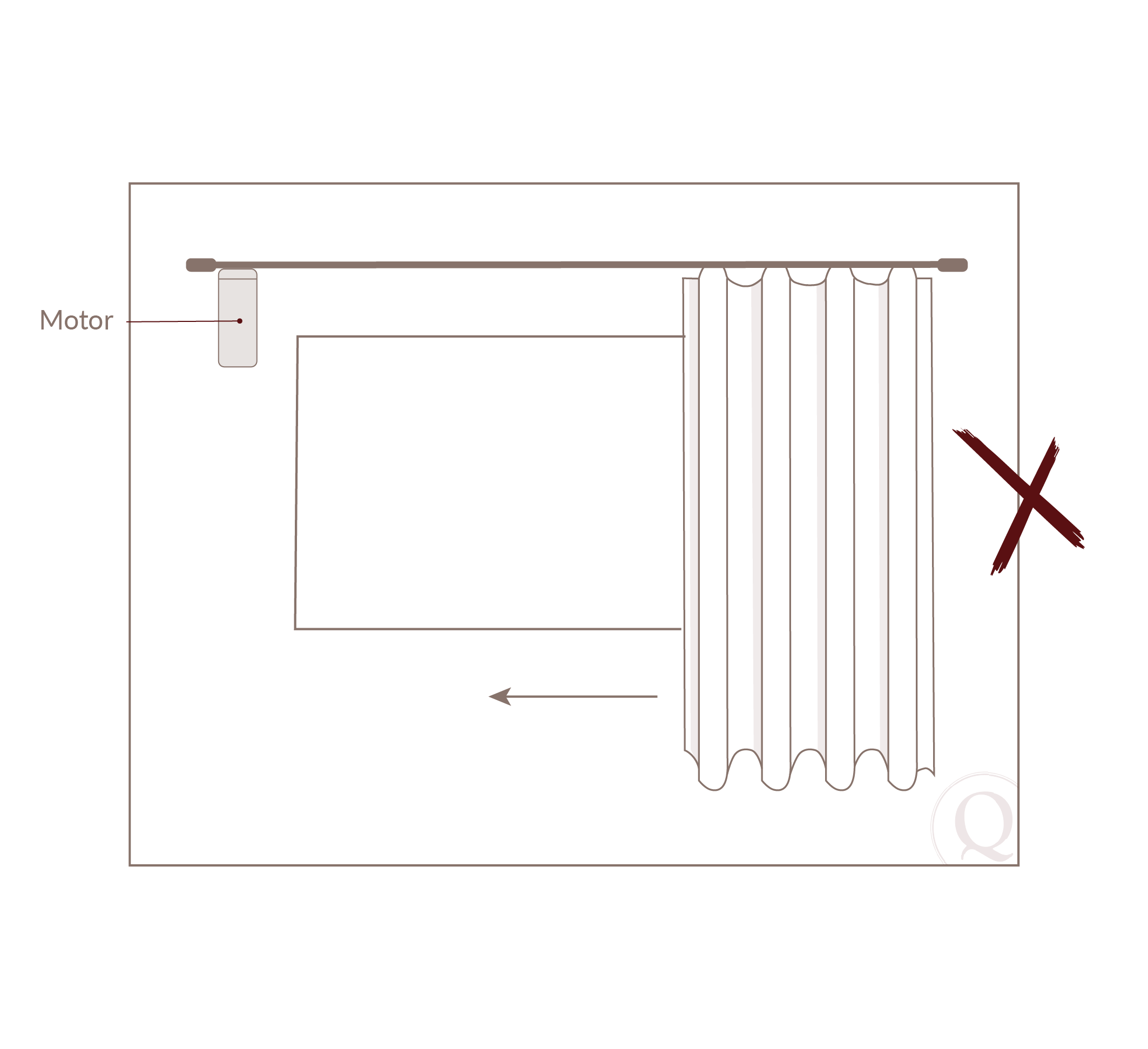 Dry Motor And Outlet Locations Quiltcraft